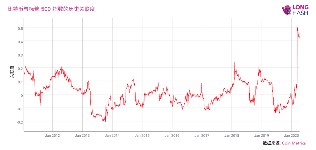 纽布洛投资研究:比特币长期价值与短期波动的思考5 纽布洛投资研究:比特币长期价值与短期波动的思考5