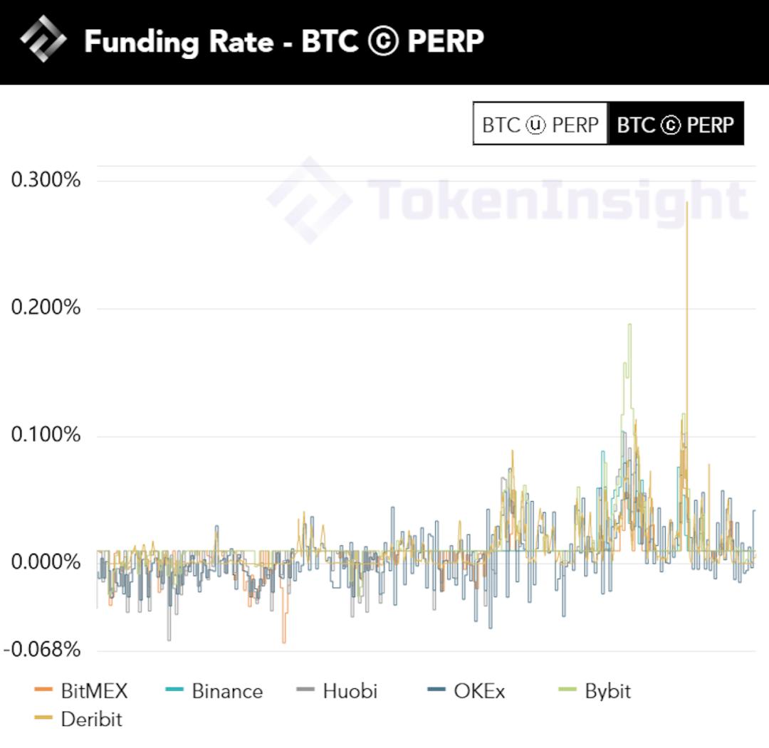 一周观察|加密货币市场趋于平静，新加坡区块链值得关注3