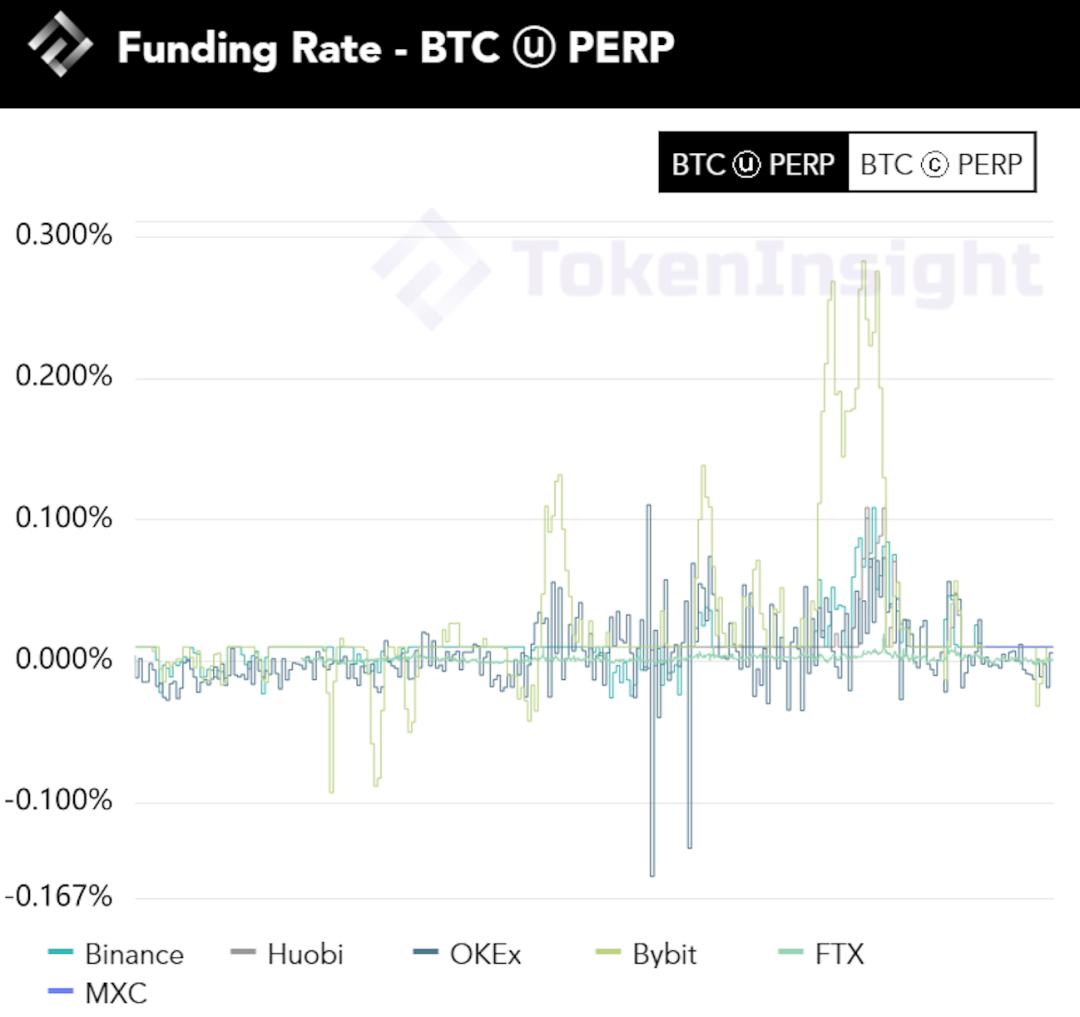 一周观察|加密货币市场趋于平静，新加坡区块链值得关注4