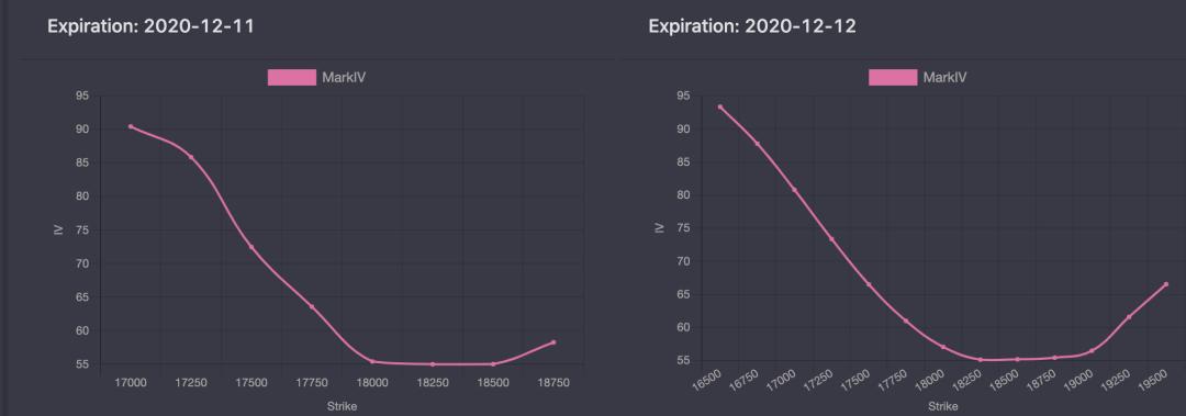一周观察|加密货币市场趋于平静，新加坡区块链值得关注7