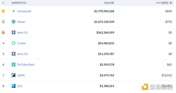 Defi weekly | Defi用户总数超过100万，uniswap占58.6%4
