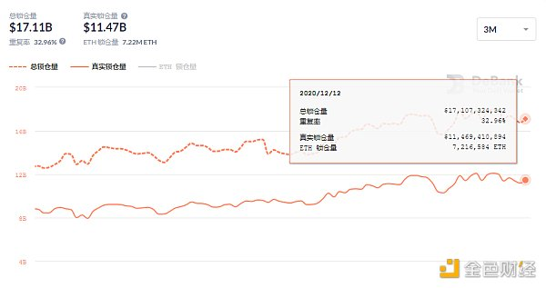 Defi weekly | Defi用户总数超过100万，uniswap占58.6%5