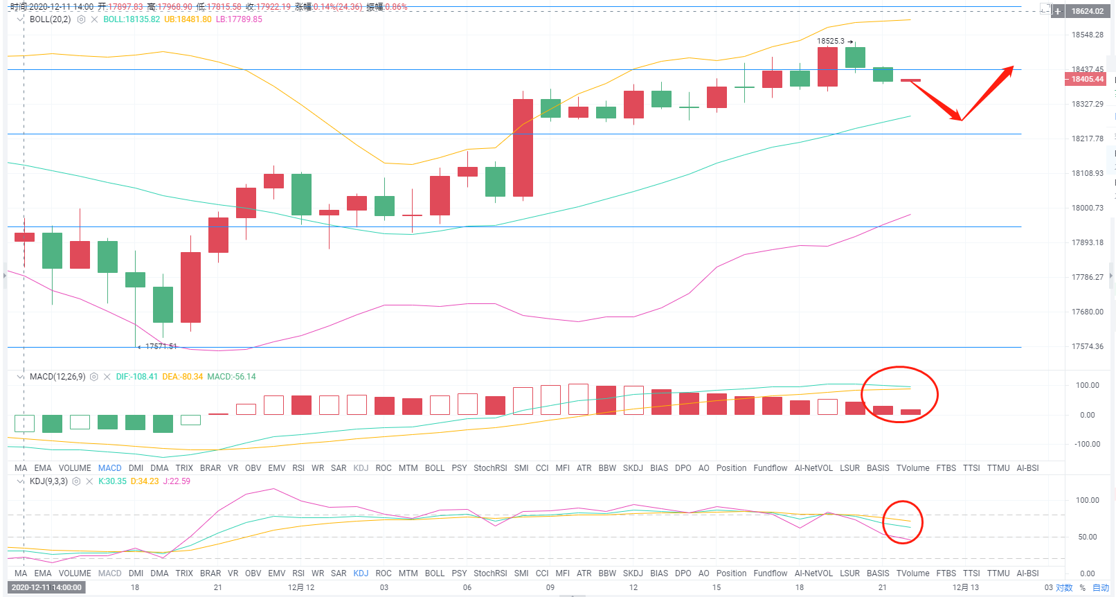 12/12夜比特币市场分析及运营建议