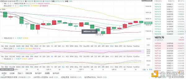 12/13早间BTC市场分析及运营策略 12/13早间BTC市场分析及运营策略