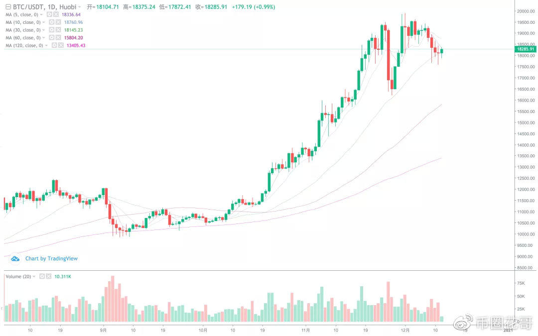 围绕市场拐点，主力军将一次次出现！