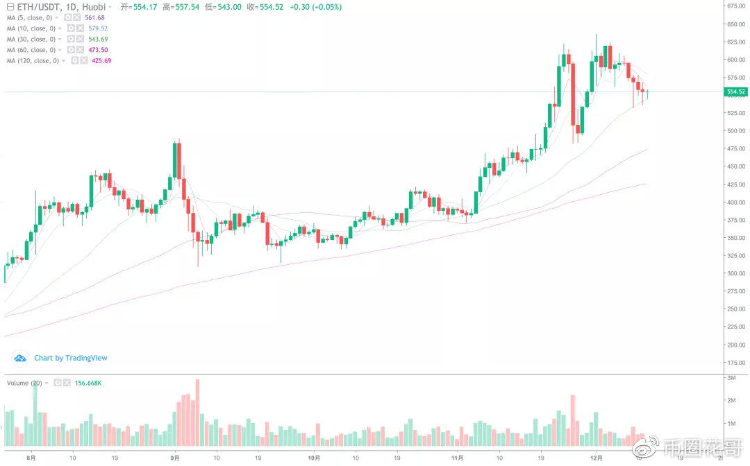围绕市场拐点，主力军将一次次出现！1
