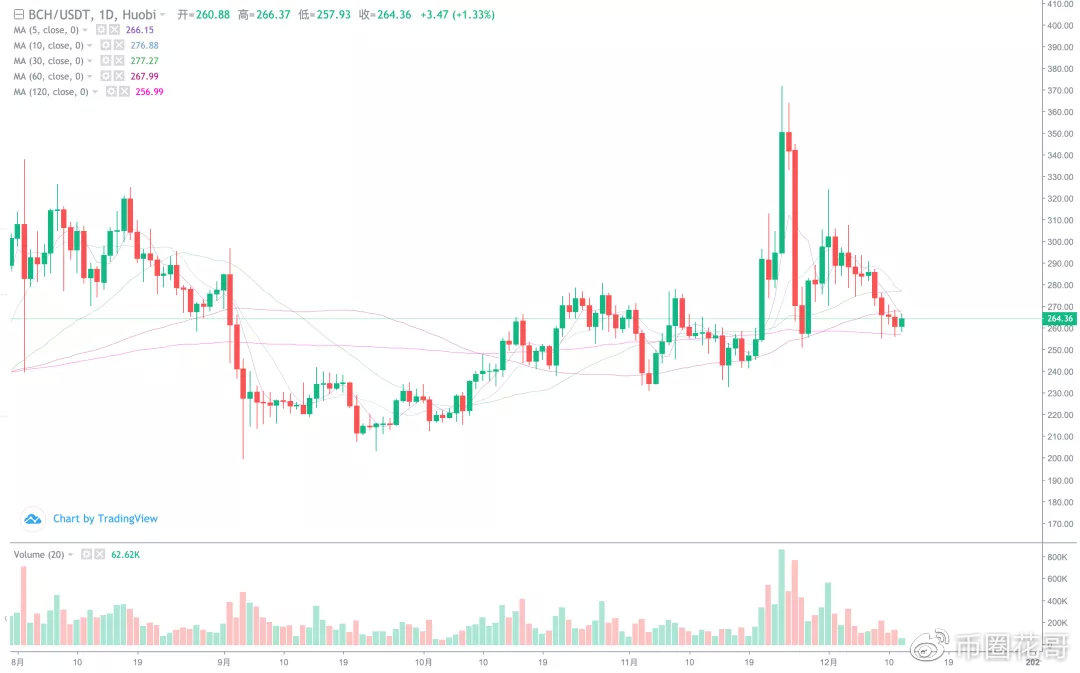 围绕市场拐点，主力军将一次次出现！2