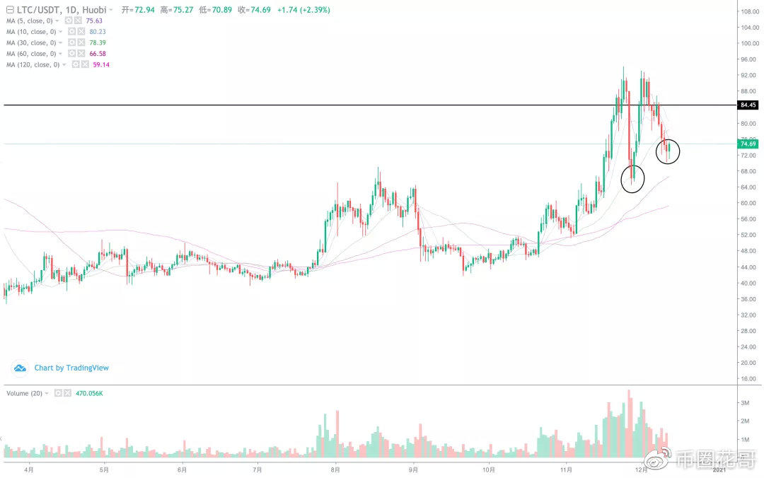 围绕市场拐点，主力军将一次次出现！4