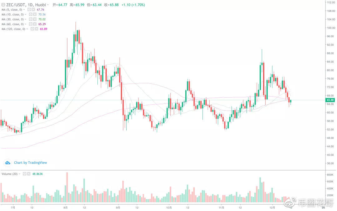 围绕市场拐点，主力军将一次次出现！6