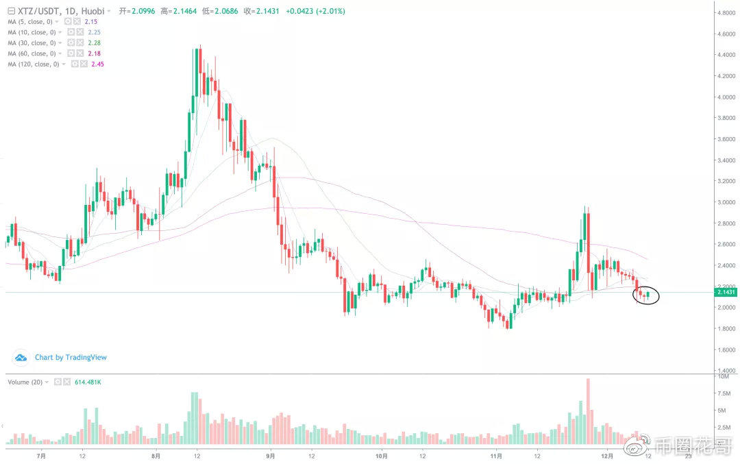 围绕市场拐点，主力军将一次次出现！7
