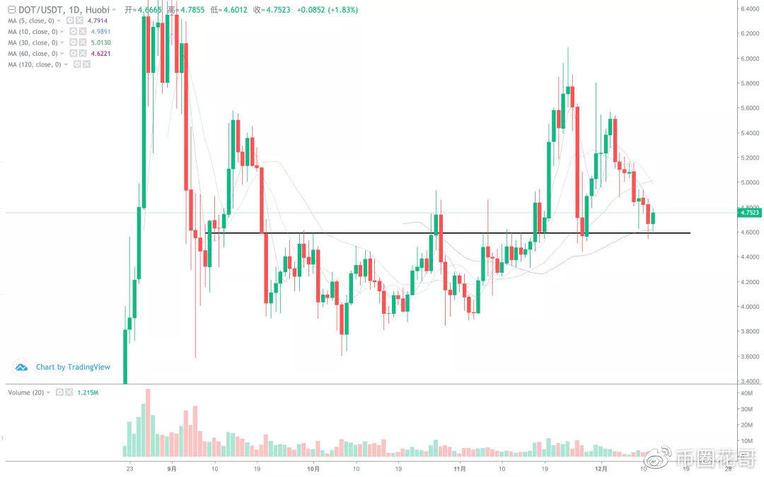 围绕市场拐点，主力军将一次次出现！8