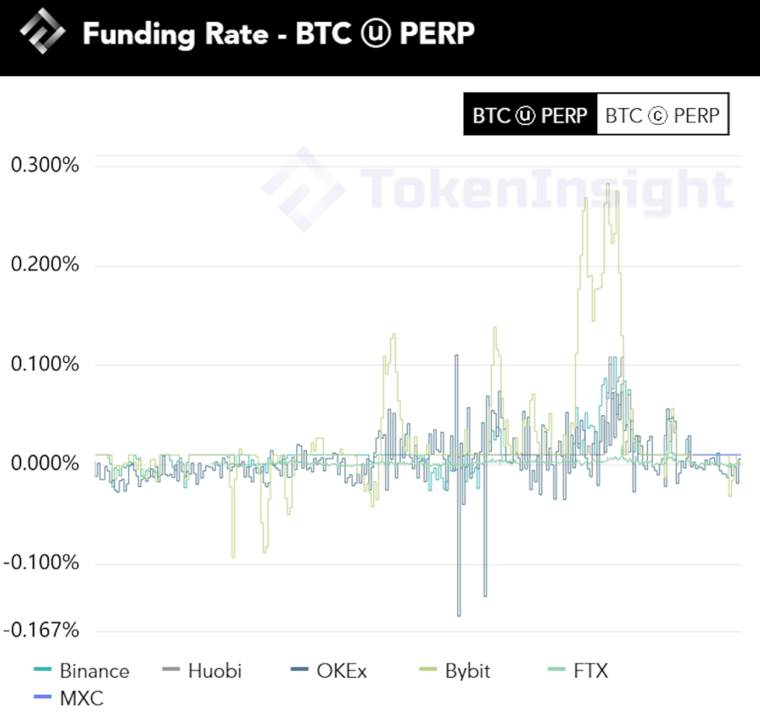 一周观察|加密货币市场趋于平静，新加坡区块链值得关注4