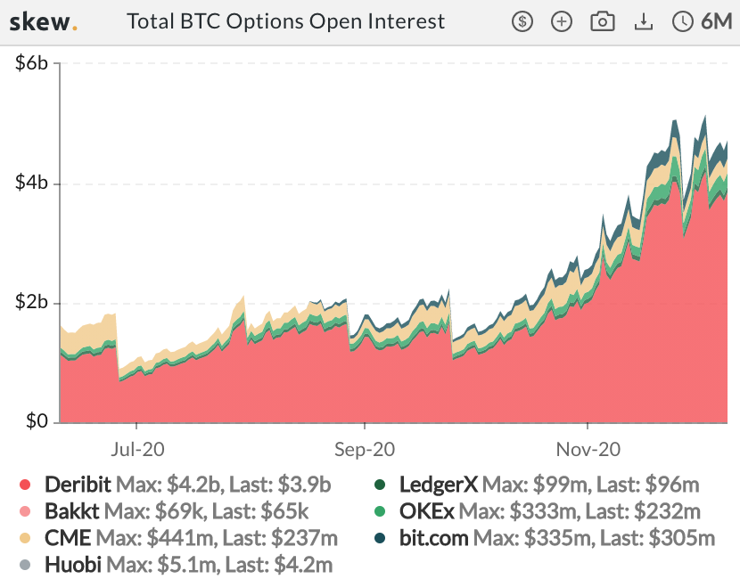 一周观察|加密货币市场趋于平静，新加坡区块链值得关注6