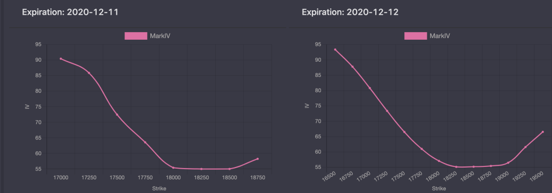 一周观察|加密货币市场趋于平静，新加坡区块链值得关注7