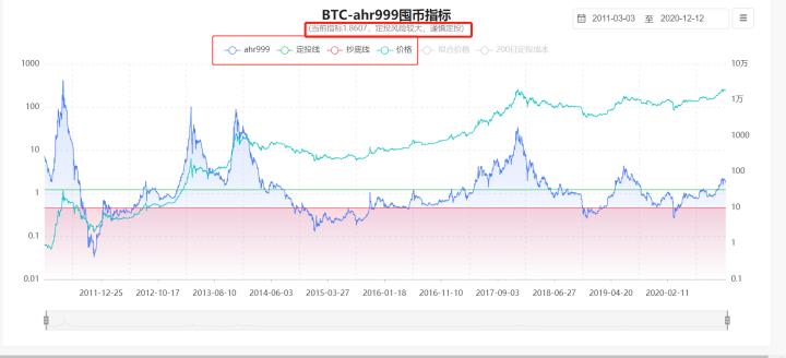[市场专家]周末市场有望企稳。比特币能否迎来大反弹？