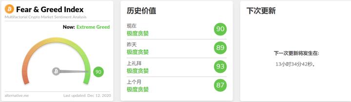 [市场专家]周末市场有望企稳。比特币能否迎来大反弹？2