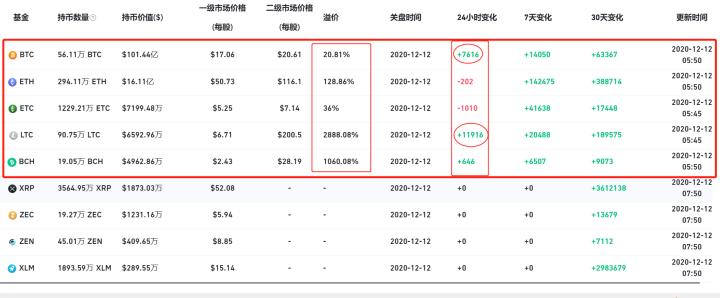 [市场专家]周末市场有望企稳。比特币能否迎来大反弹？4