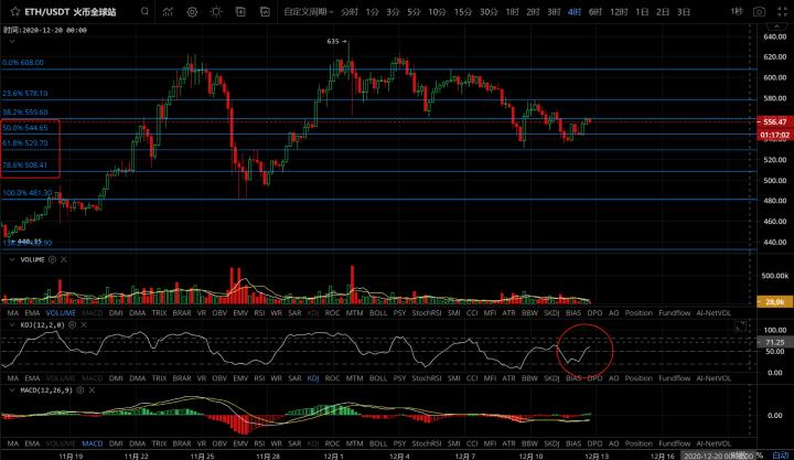 [市场专家]周末市场有望企稳。比特币能否迎来大反弹？5