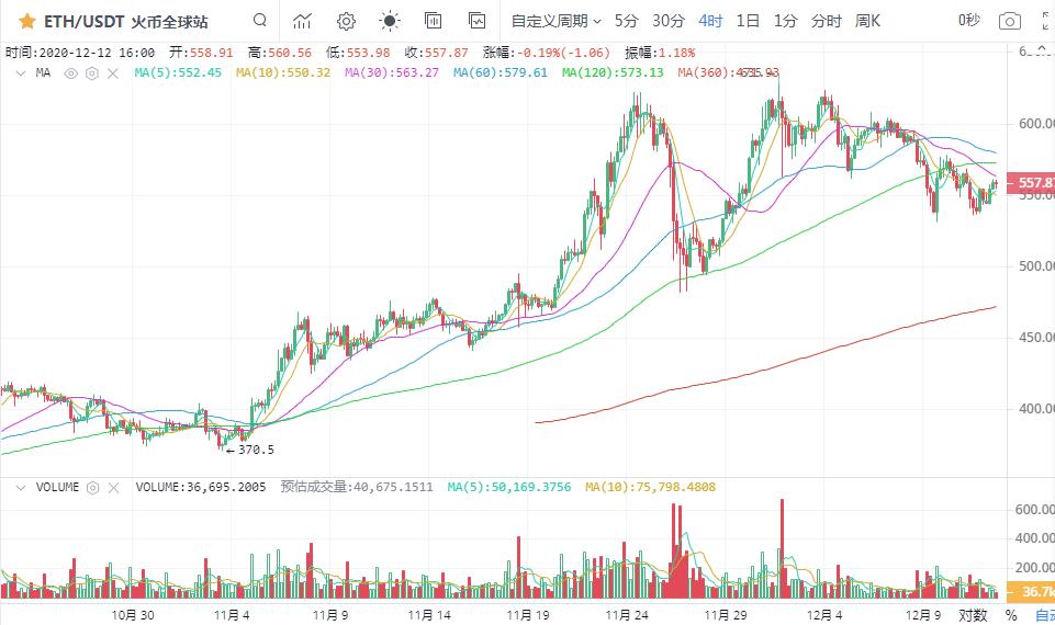 [市场专家]周末市场有望企稳。比特币能否迎来大反弹？8