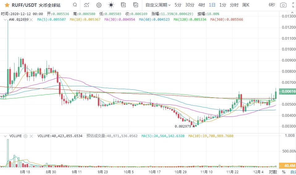[市场专家]周末市场有望企稳。比特币能否迎来大反弹？12