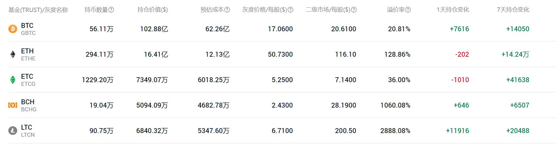 [市场专家]周末市场有望企稳。比特币能否迎来大反弹？13