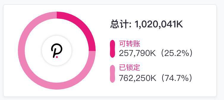 科普|博卡平行链槽拍卖号角响起，您对博卡生态了解多少？1