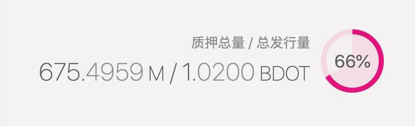 科普|博卡平行链槽拍卖号角响起，您对博卡生态了解多少？2