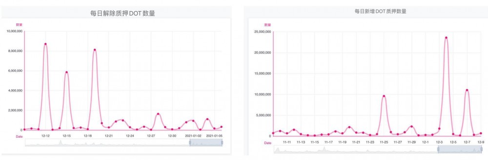 科普|博卡平行链槽拍卖号角响起，您对博卡生态了解多少？3