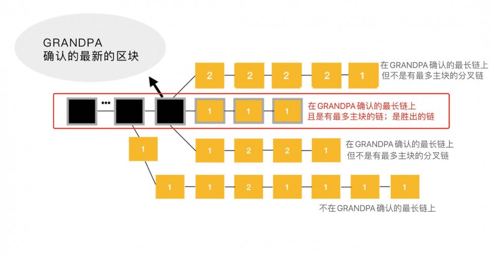 科普|博卡平行链槽拍卖号角响起，您对博卡生态了解多少？4
