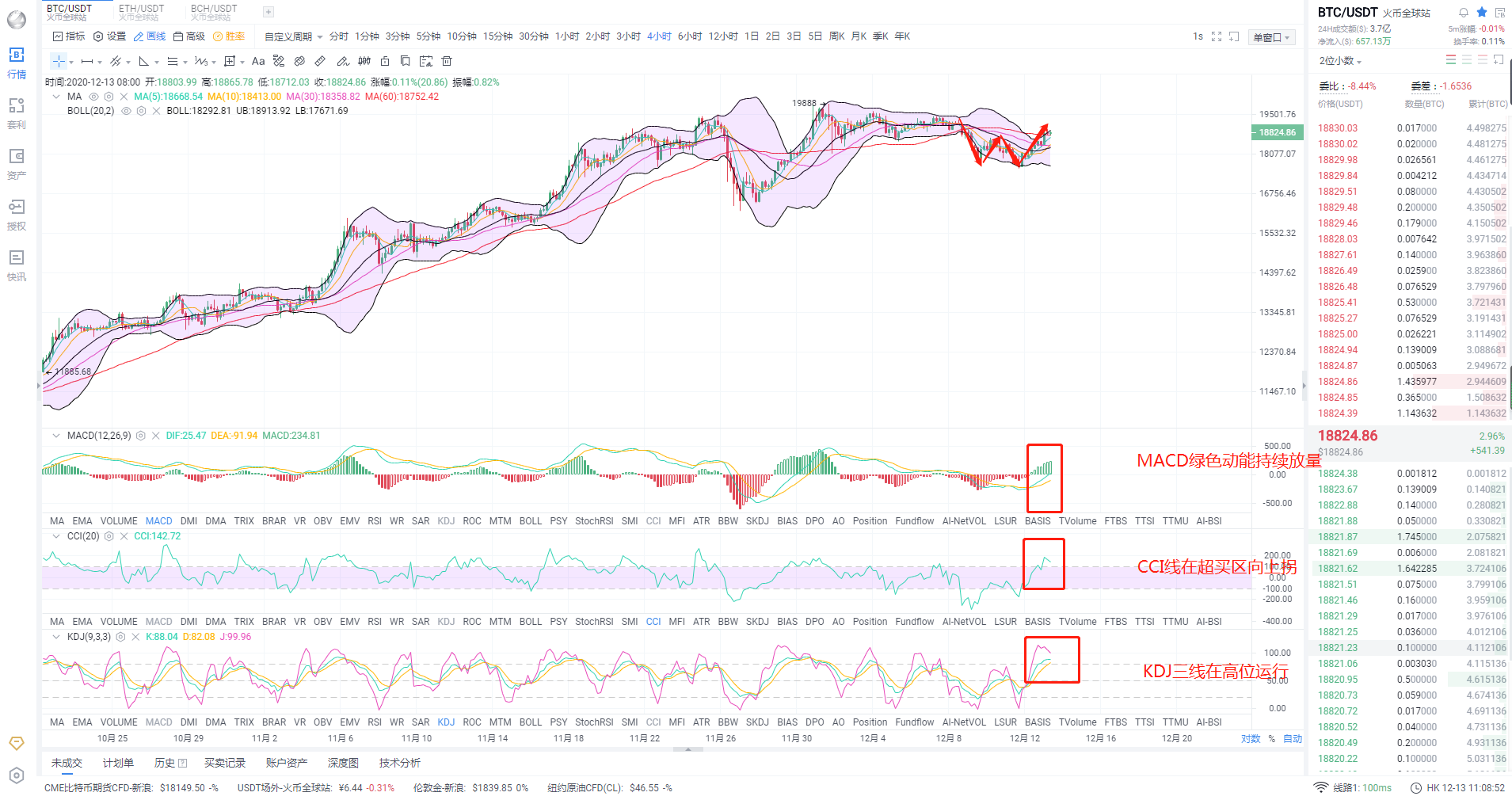 金顶财经：12.13btc午盘行情分析1