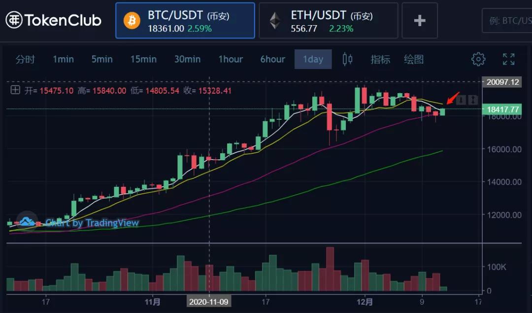 比特币成为上市公司的救星1