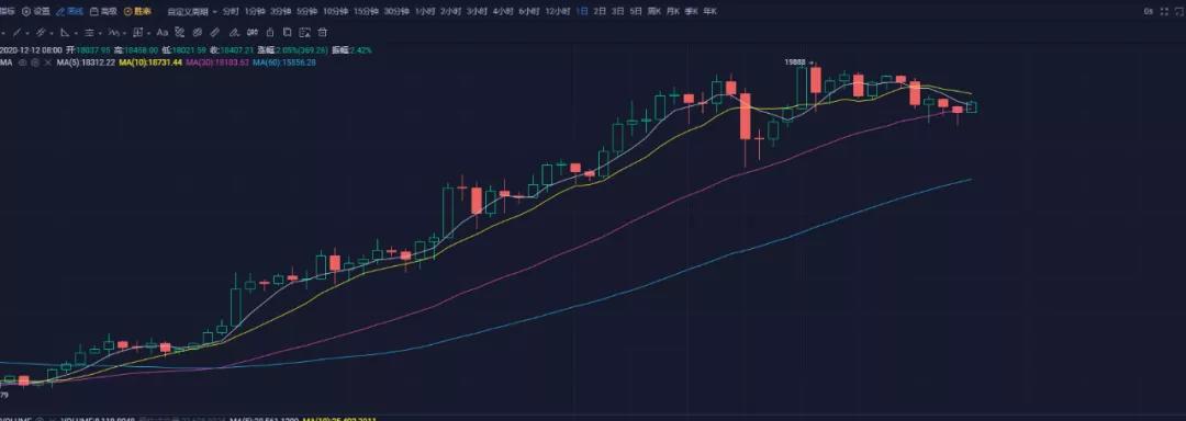 知名上市公司Soha比特币有望在周末企稳