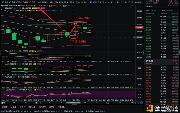 老宛币圈：12/13以太坊已经赢了22分，实力打造经典，欢迎光临打扰1