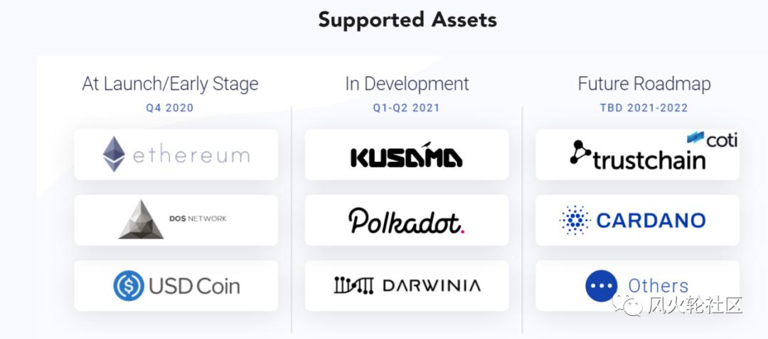 十倍于被忽视的硬币？热钱小市值的初步评估5
