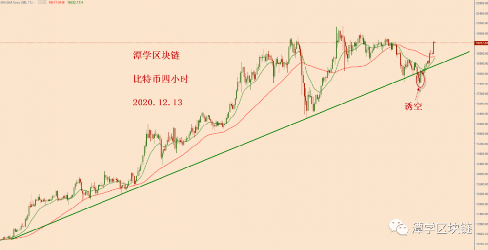 比较特殊货币兴起后的模式分析!3 比较特殊货币兴起后的模式分析!3