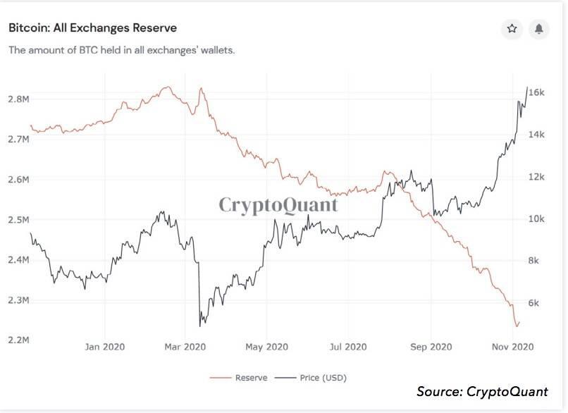 Messari年报:到2021年底,比特币将达到至少10万美元5 Messari年报:到2021年底,比特币将达到至少10万美元5