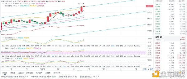 币圈分析：12/13晚间eth市场分析及操作策略