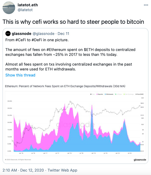 加密交易正在改变：CEX争夺比特币，DEX拿下以太坊2