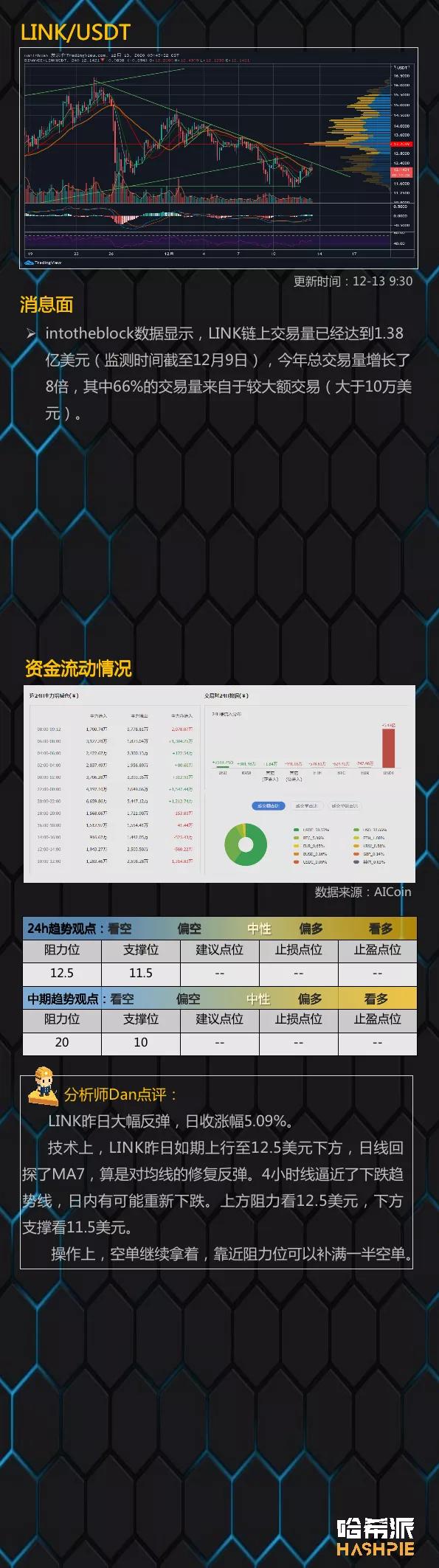 比特币面临关键阻力区间5