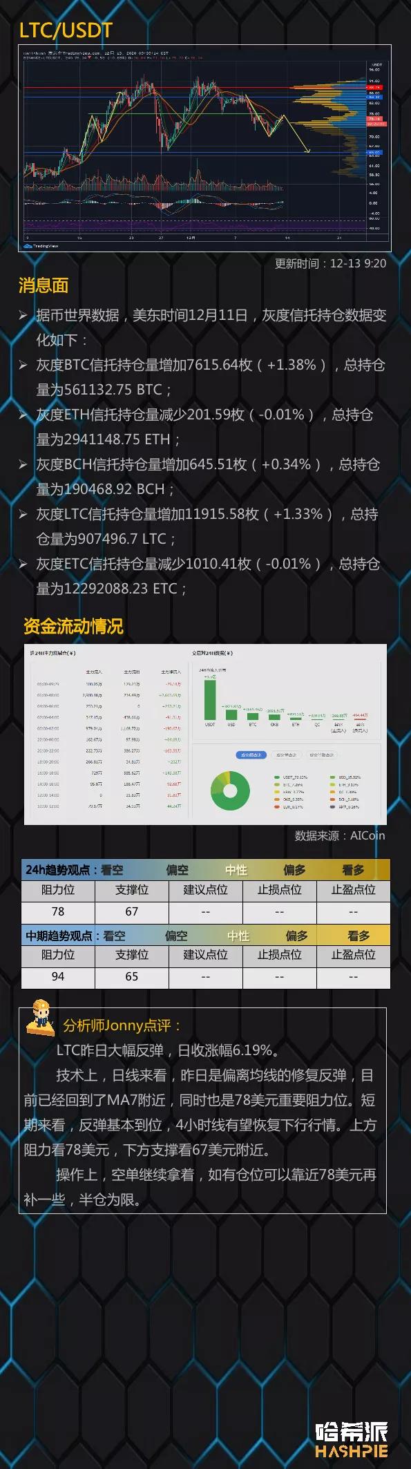 比特币面临关键阻力区间7