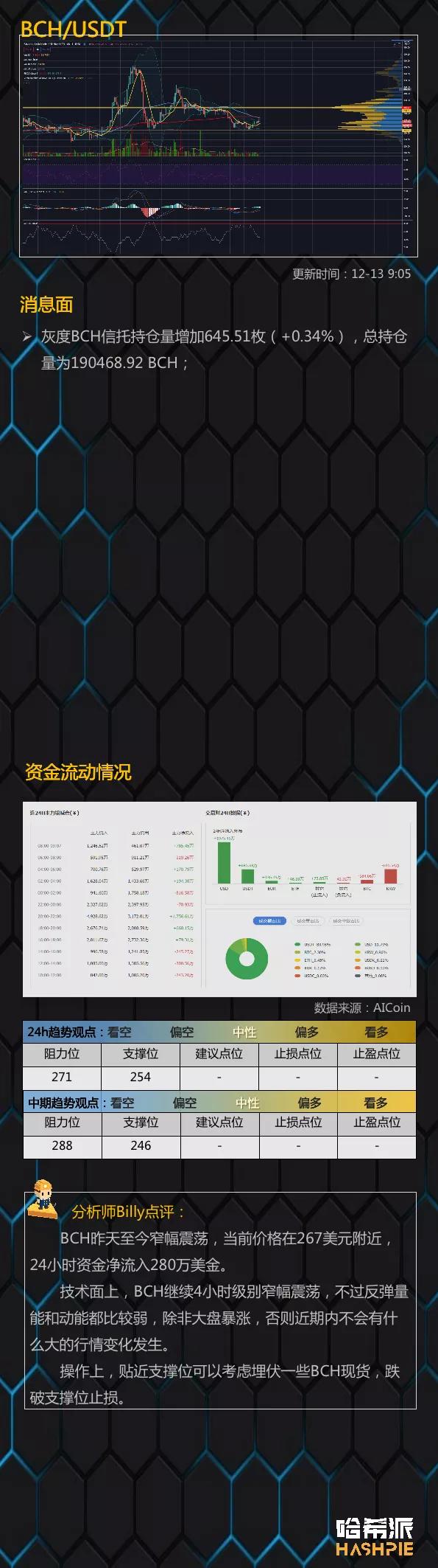 比特币面临关键阻力区间9