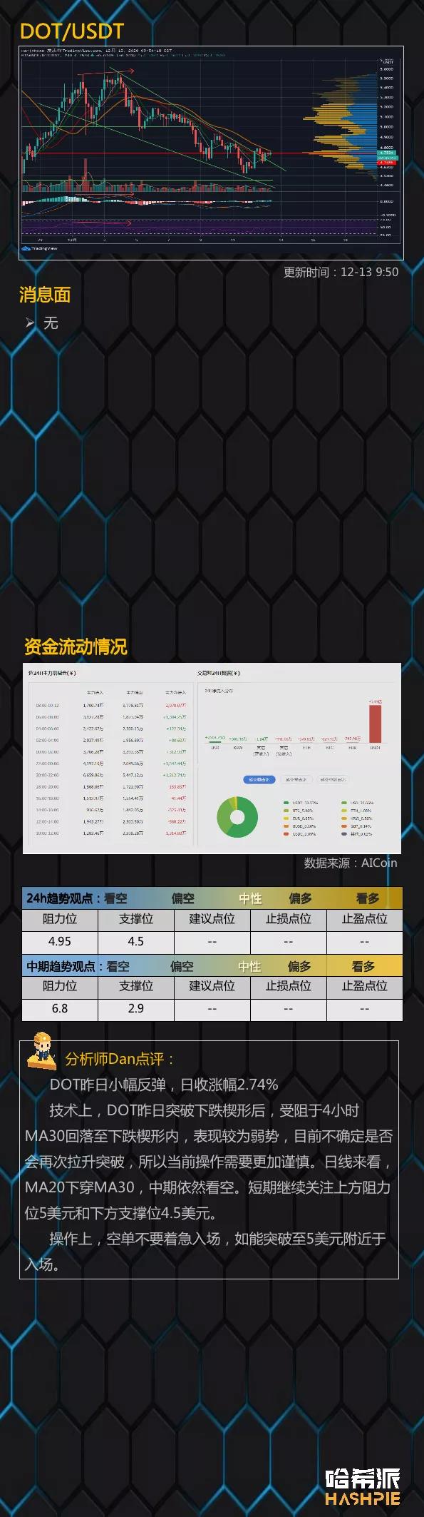 比特币面临关键阻力区间11