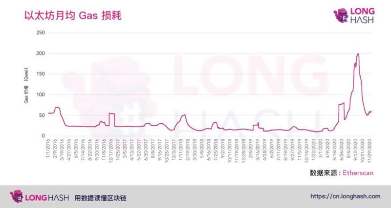 两大设计方向，寻找对冲高油价的方法1