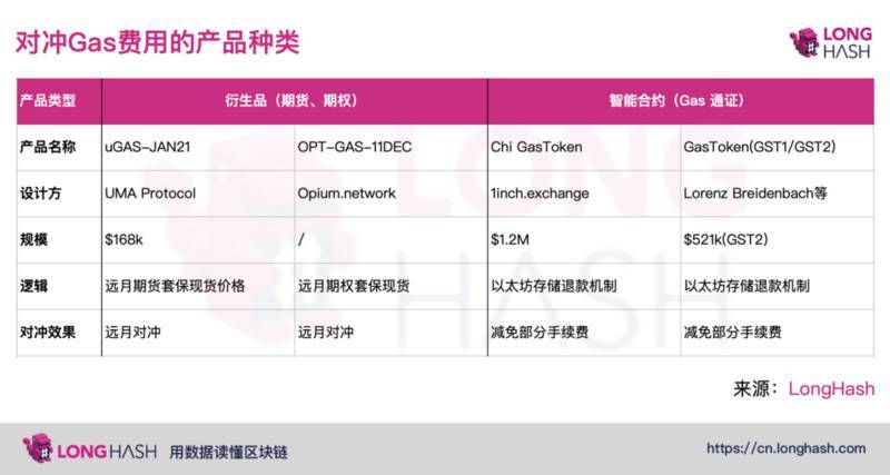 两大设计方向，寻找对冲高油价的方法2