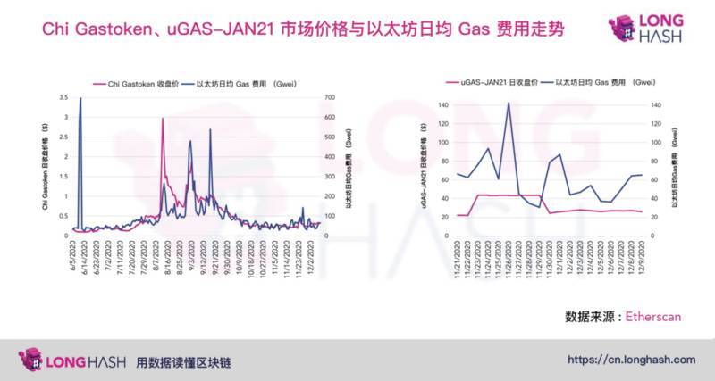 两大设计方向，寻找对冲高油价的方法3