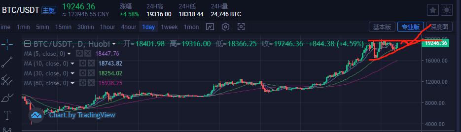 涨幅超预期，哪些机构该接手？