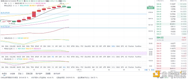 风云分析币圈:12/14凌晨以太坊市场分析及运行建议 风云分析币圈:12/14凌晨以太坊市场分析及运行建议