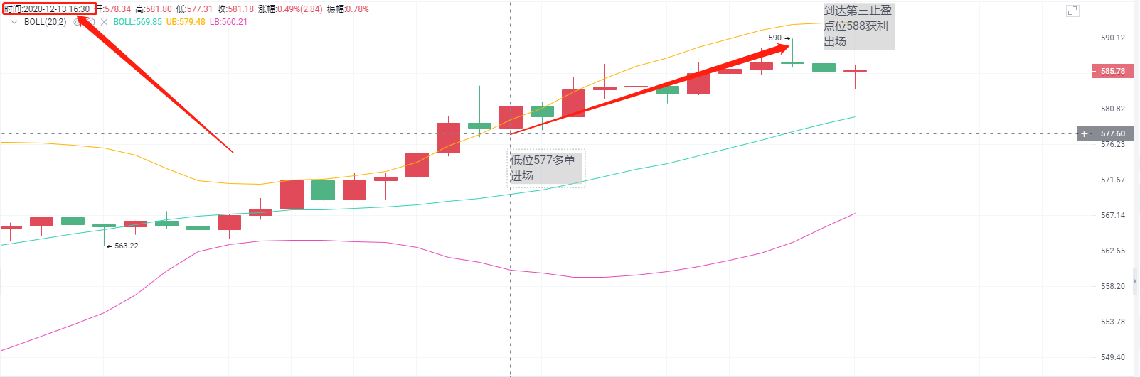 梁亮表示：12月13日晚上盈利停止通知。恭喜硬币上的朋友们1