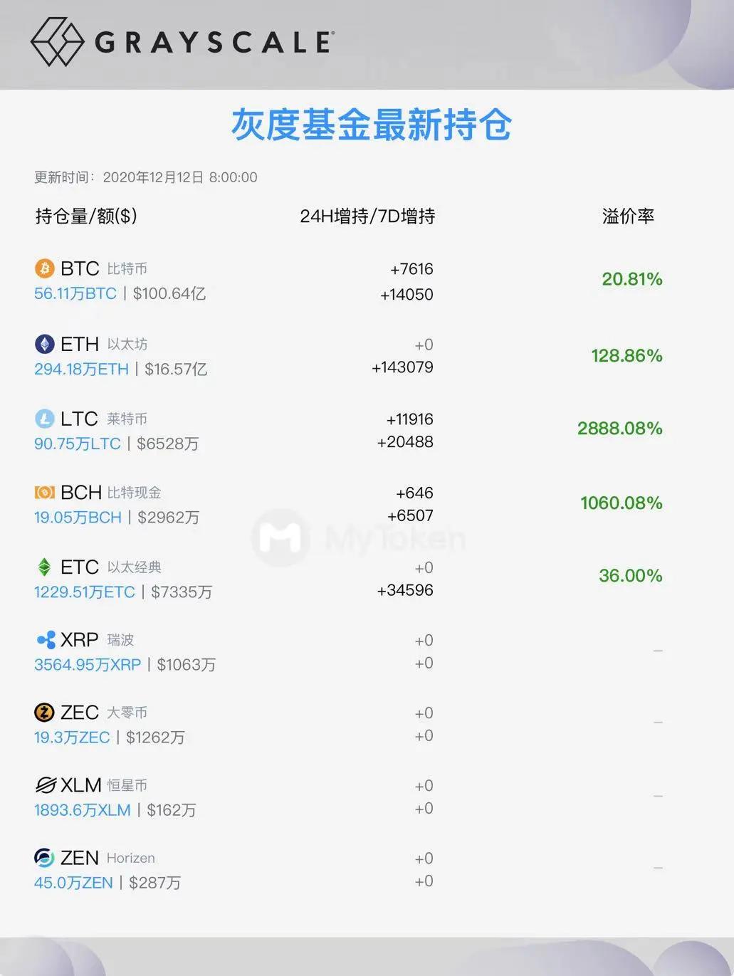 比特币重回19000,密钥支持有效1 比特币重回19000,密钥支持有效1