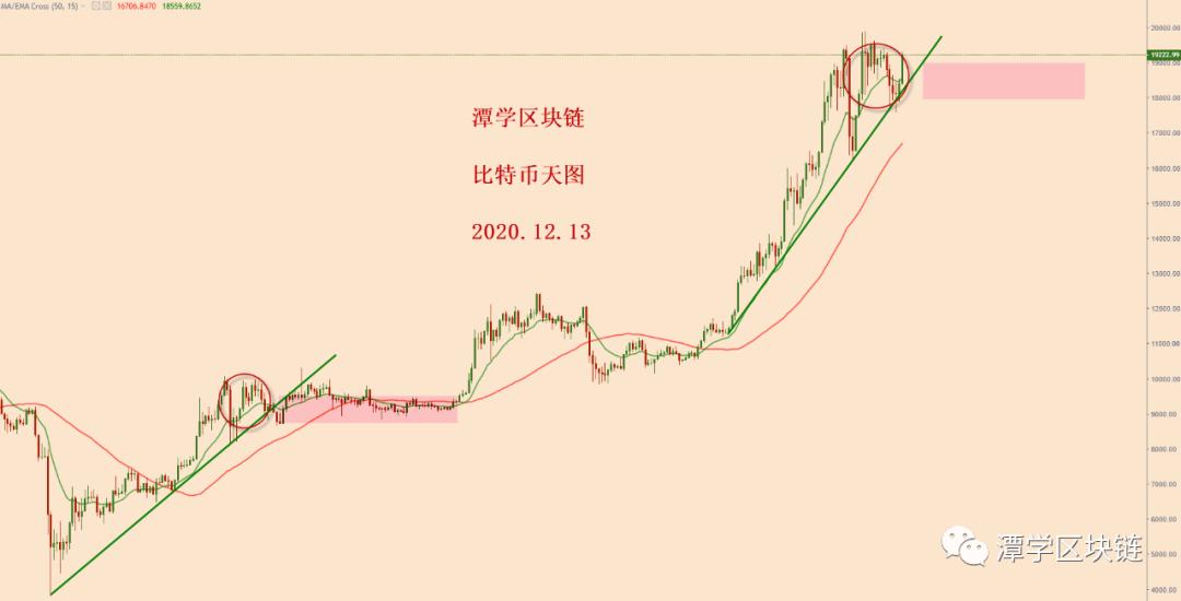 2020年12月13日——特殊货币崛起后的格局分析！2